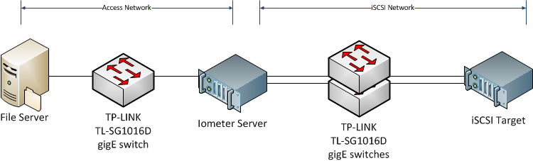 TestSetup.png