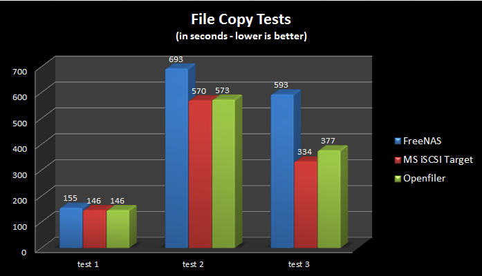 test1-2-3results.PNG