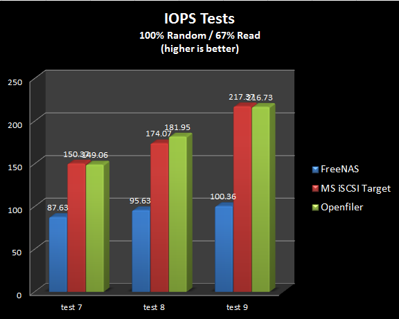 test7-8-9results.PNG